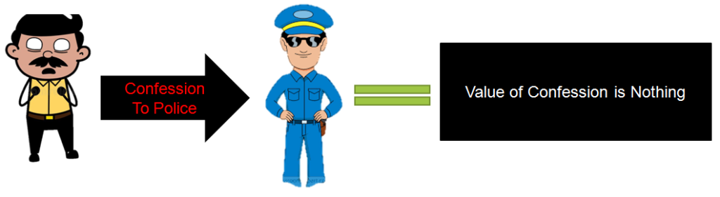 Explanation of Section - 25 of Evidence Act