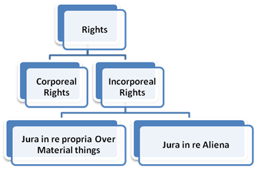 Section - 13 of Evidence Act - Facts relevant when right or custom is in question
