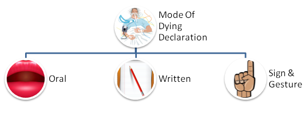 Dying Declaration Under Section 32