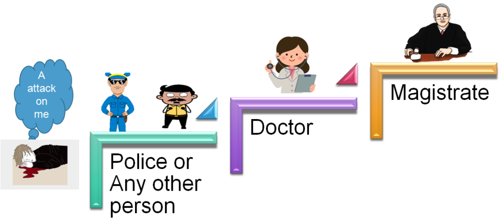 Evidentiary value of Dying Declaration is important topic for Judicial Services Examination. JurisCrack provides free video lectures and note